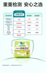 重重检测 安心之选 检测项目 抑菌清芯 细菌菌落总数 ≤20 真菌菌落总数 不得检出 可分解致癌芳香胺染料 不得检出 甲醛 ≤30 重金属 限定量 消毒级 细菌菌落总数 ≤20 真菌菌落总数 不得检出 可分解致癌芳香胺染料 无要求 甲醛 ≤75 重金属 无要求 普通级 细菌菌落总数 ≤200 真菌菌落总数 ≤100 可分解致癌芳香胺染料 无要求 甲醛 ≤75 重金属 无要求