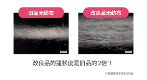 旧品无纺布 改良品无纺布 改良品的蓬松度是旧品的2 倍*！ *数据来源于花王实验室