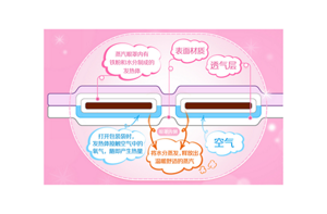 NATIONAL SKIN CENTRE