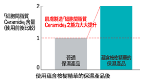 hk_ceramide_care_06