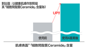 hk_ceramide_care_07_0213