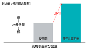 hk_ceramide_care_08_0213