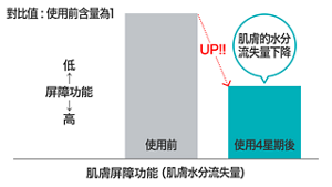 hk_ceramide_care_09_0213