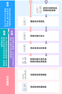 hk_img_step_agingcare