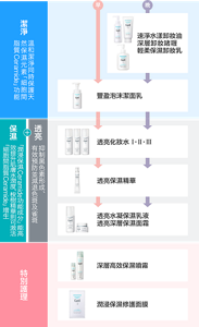 hk_img_step_whitening