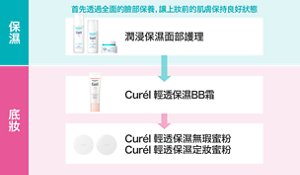 hk_img_step_basemake