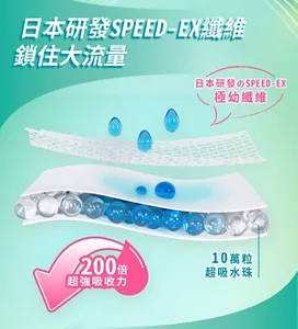 日本研發SPEED-EX纖維 鎖住大流量 日本研發のSPEED-EX 極幼纖維 200倍超強吸收力 10萬粒超吸水珠