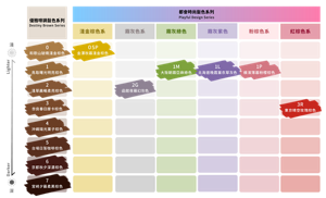Liese Blauné 泡泡染髮劑. 髮色色調指南