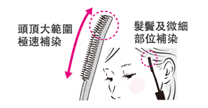 頭頂大範圍極速補染 髮鬢及微細部位補染