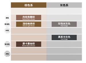 Liese Jelly to Bubble Color Map
