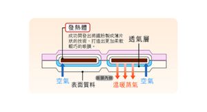 NATIONAL SKIN CENTRE