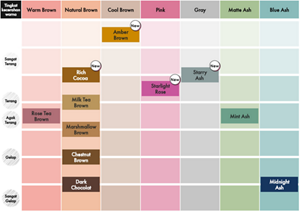 Peta Warna Liese Creamy Bubble Color. 