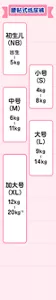 腰贴式纸尿裤　睡睡期：初生儿(NB) 出生〜5kg、小号(S) 4～8kg／站立、翻身、坐卧期：小号 4～8kg、中号(M) 6～11kg、大号(L) 9～14kg／爬爬·支撑站立期：中号 6～11kg、大号 9～14kg、加大号(XL) 12～20kg*1／站立·学步期：大号 9～14kg、加大号 12～20kg*1／脱离纸尿裤期：加大号 12～20kg*1