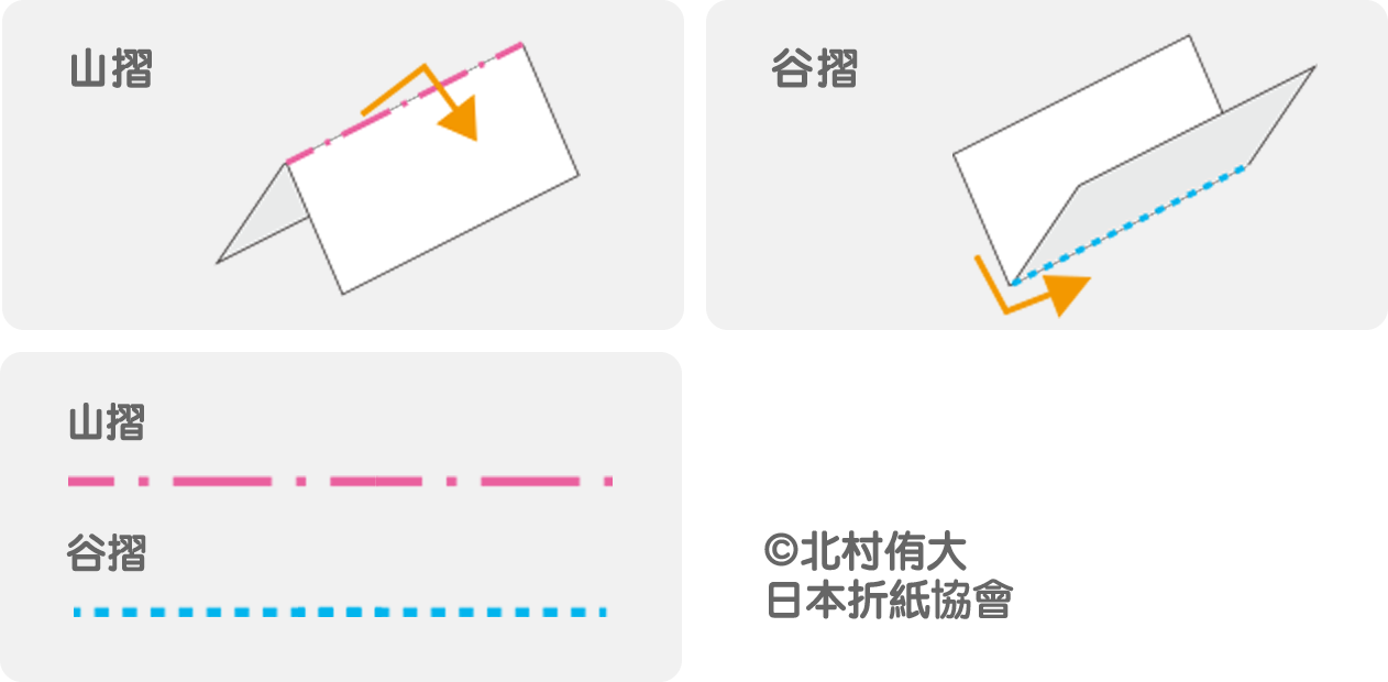 花王merries 如何製作星型摺紙