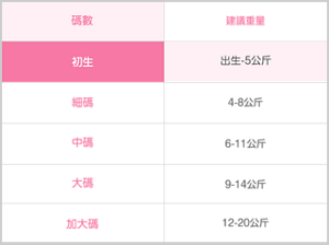 premama_05_table_01-s