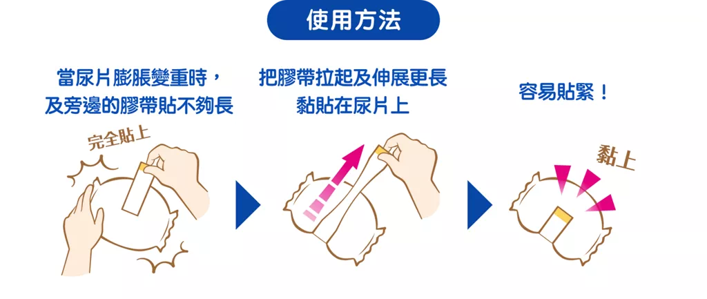 使用方法　1.當尿片膨脹變重時，及旁邊的膠帶貼不夠長　2.把膠帶拉起及伸展更長黏貼在尿片上　3.容易貼緊！ 