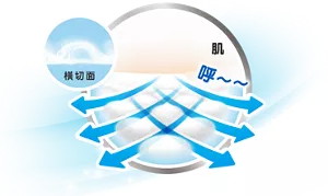 凹凸シートのイメージ画像