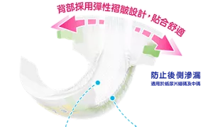 背部採用彈性褶皺設計，貼合舒適　防止後側滲漏　適用於紙尿片細碼及中碼