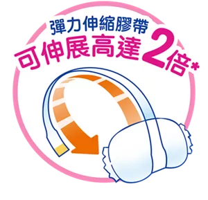 彈力伸縮膠帶 可伸展高達2倍*　*與花王產品比較