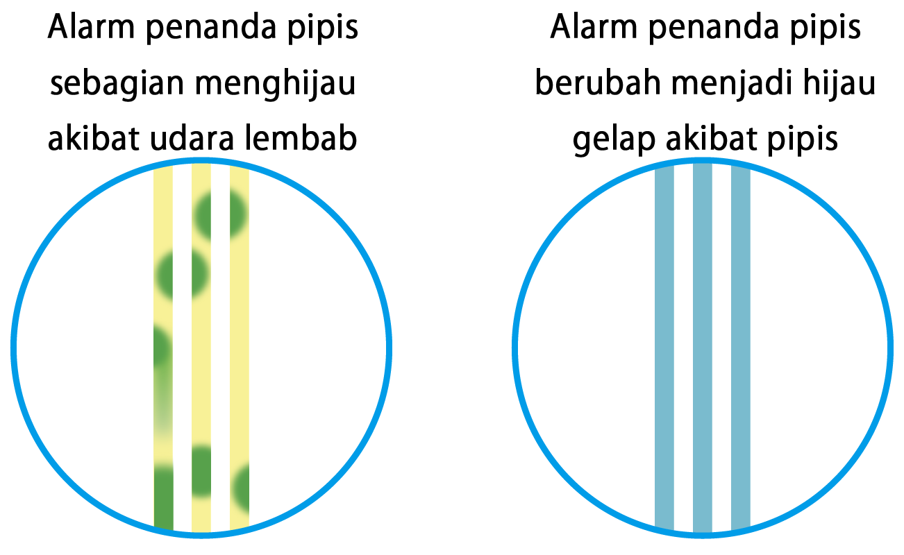 Kumpulan gambar untuk Belajar mewarnai Gambar Garis Warna Kumpulan gambar untuk Belajar mewarnai Gambar Garis Warna