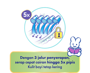 Dengan 3 jalur penyerapan, serap cepat cairan hingga 5x pipis Kulit bayi tetap kering