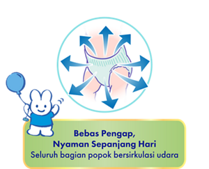 Bebas Pengap, Nyaman Sepanjang Hari Seluruh bagian popok bersirkulasi udara