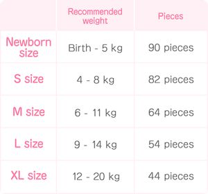 nb size diapers
