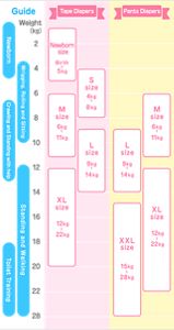 Diaper Sizes Chart By Age