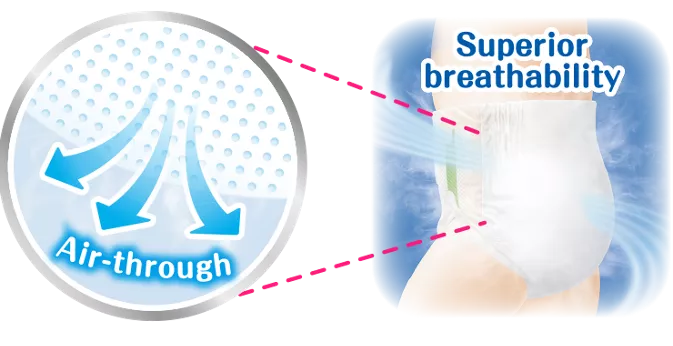 Superior breathability