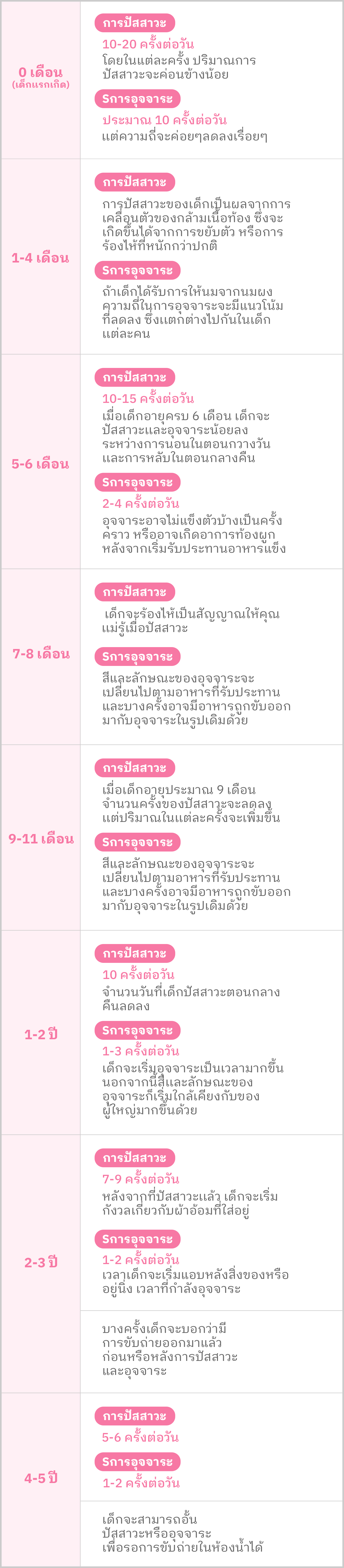 หีลูกสาว5ขวบ เมอร์รี่ส์ l ปัสสาวะเเละอุจจาระของลูกน้อย