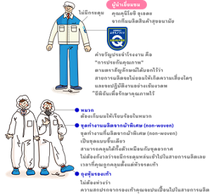 ผู้นำเยี่ยมชม