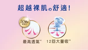 超越裸肌の舒適！　50億個透氣孔　最高透氣*1　12回大量吸*3　*1 最高透氣：與自社其他商品比較
