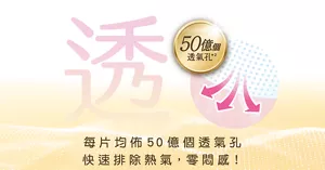 透　每片均佈50億個透氣孔*2 快速排除熱氣，零悶感！