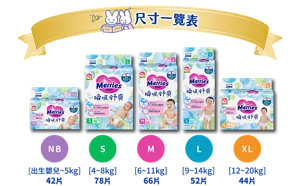尺寸一覽表　NB［出生嬰児〜5kg］42片/S［4〜8kg］78片/M［6〜11kg］66片/L［9〜14kg］52片/XL［12〜20kg］44片