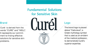 Fundamental Solutions for Sensitive Skin Curél