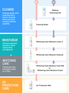 sg_img_step_whitening