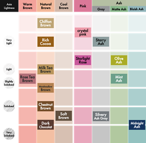 Liese Creamy Bubble Color. Color Map.