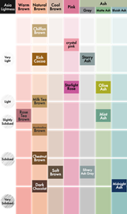 Liese Creamy Bubble Color. Color Map.