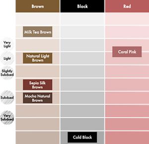 Liese Jelly to Bubble Color Color Map.