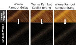 Cold Black. Hasil Selepas Penggunaan.