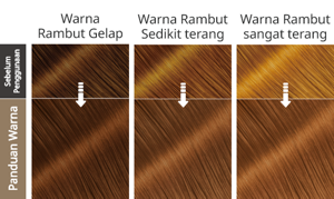 Milk Tea Brown. Hasil Selepas Penggunaan.