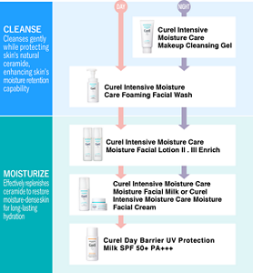 sg_img_step_facecare