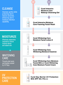 sg_img_step_whitening