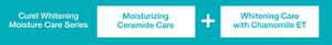 Curel Whitening  Moisture Care Series  Moisturizing  Ceramide Care + Whitening Care  with Chamomile ET