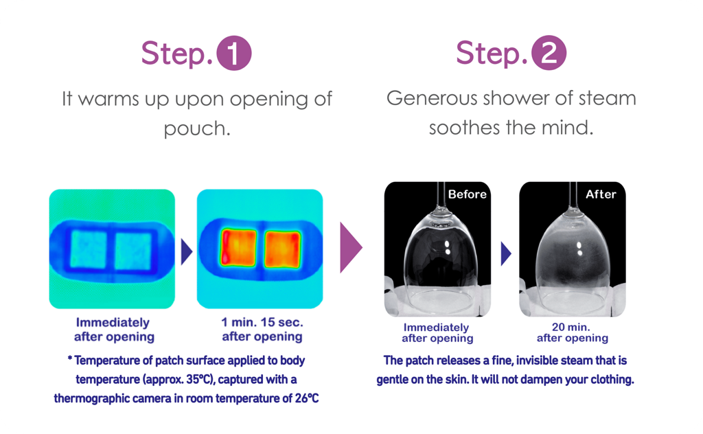 Step.1 It warms up upon opening of pouch.Immediately after opening 1 min. 15 sec after opening * Temperature of patch surface applied to body temperature (approx. 35ºC), captured with a thermographic camera in room temperature of 26ºC Step.2 Generous shower of steam soothes the mind. Immediately after opening 20 min. after openig The patch releases a fine, invisible steam that is gentle on the skin. It will not dampen your clothing.