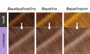 ภาพฟินิชลุค