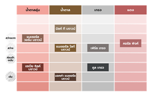 ตารางเฉดสี