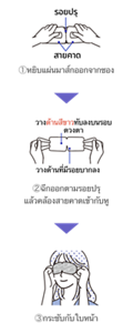 ① หยิบแผ่นมาส์กออกจากซอง ② ฉีกออกตามรอยปรุ  แล้วคล้องสายคาดเข้ากับหู ③ กระชับกับใบหน้า