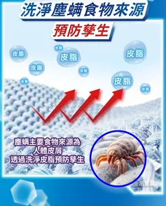 洗淨塵螨食物來源 預防孳生 塵螨主要食物來源為人體皮屑 透過洗淨皮脂預防孳生