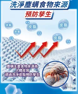 洗淨塵螨食物來源　預防孳生　塵螨主要食物來源為 人體皮屑 透過洗淨皮脂預防孳生